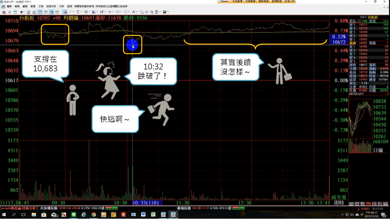 柏凡教學專欄04篇-3日堆疊法