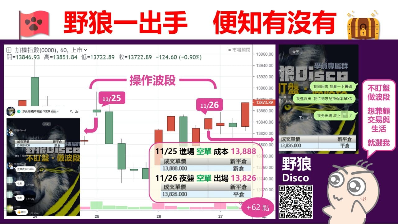 獲利出場 2020/11/26