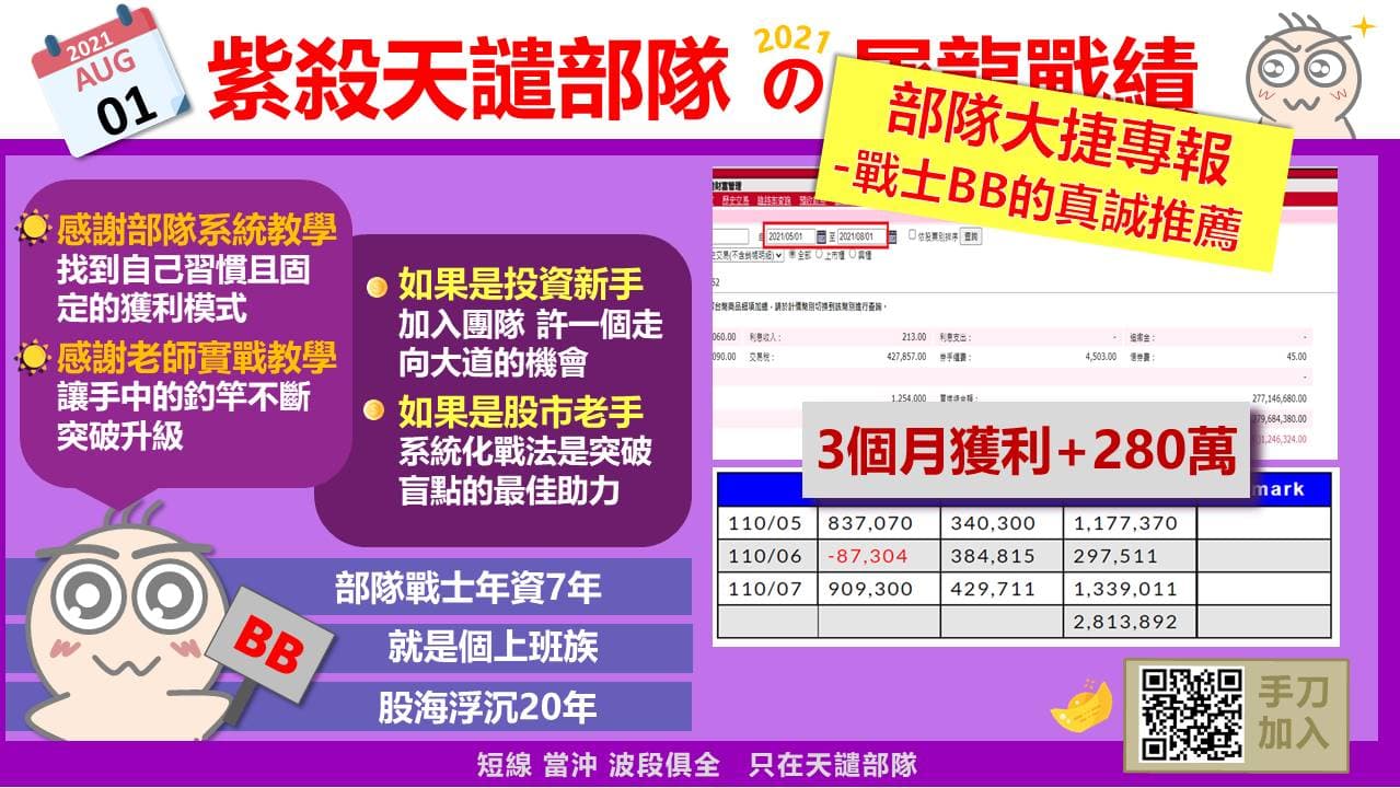 加入紫殺團隊，上班族放空操作三個月獲利280萬