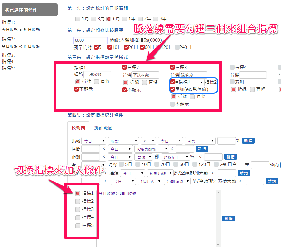 瞬間掌握大盤格局的工具－智慧指標