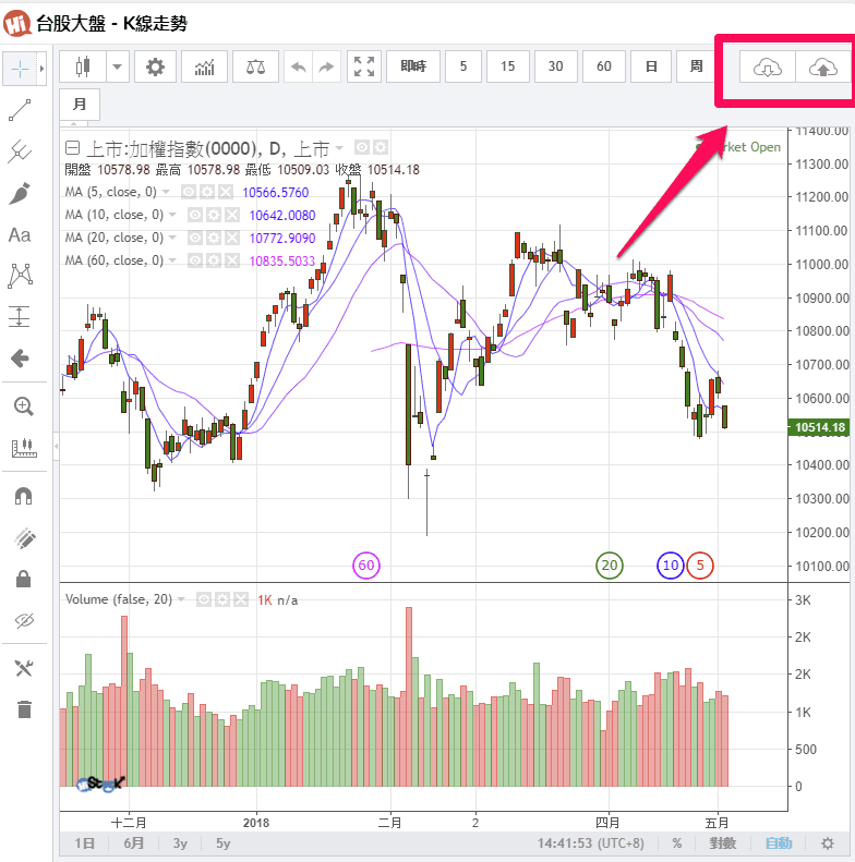 好用的工具 - 技術線圖版型