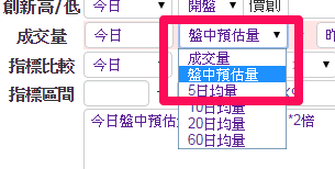 【智慧選股】新功能－盤中預估成交量