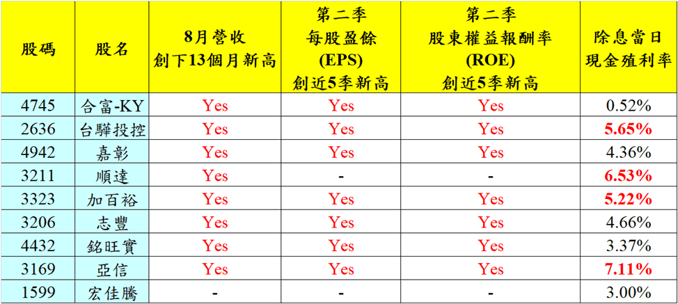 宅媽的股票大數據資料庫_20180914