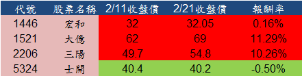 用季線選股也能有7成勝率？