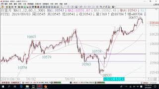 0905期貨關鍵報告與影音解析教學