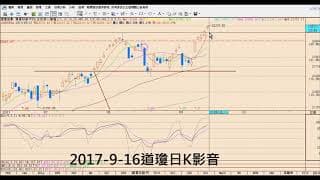 道瓊高檔振盪小實體週K、接下來又要持續創新高嗎？