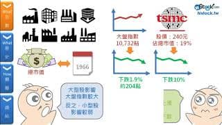 再忙也要知道的大盤加權股價指數