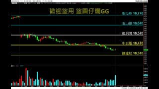 20230828 盤前分享