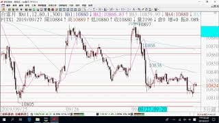 0930期貨關鍵報告與影音解析教學