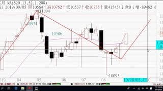 0906期貨關鍵報告與影音解析教學