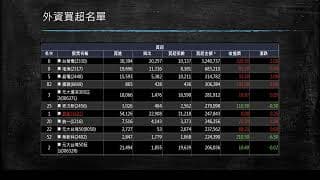20200305盤前分享