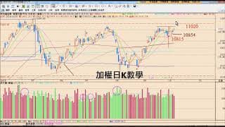 事先規劃、事後驗證_台股果然站上萬一關卡！