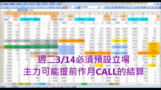 選擇權...阿布是這樣玩