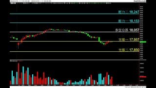 20220216 盤前分享