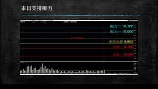 20200313盤前分享