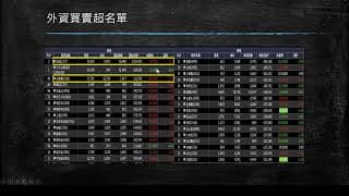 20200512盤前分享