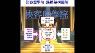抓住趨勢_小資選擇權輕鬆大獲利！