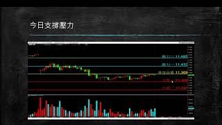 20200630 盤前分享