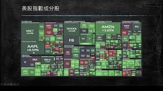 20200609 盤前分享