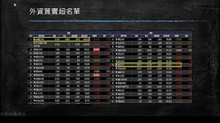 20200409盤前分享