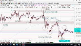 0306期貨關鍵報告與影音解析教學
