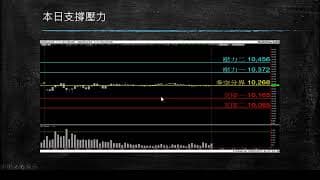 20200427盤前分享