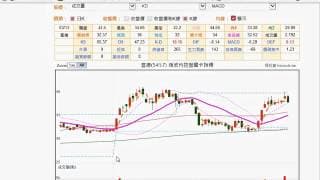 箱波均指標達人影音學習