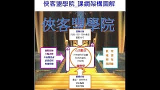 台股的潮汐與月亮