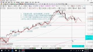 1115貨關鍵報告與影音解析教學