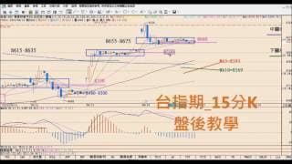 當沖小確幸_賺賺便當錢