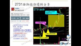 紫殺學院主題課程day1_波段紅龍