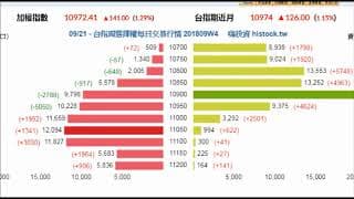 中秋佳節之阿布解盤(2018-09-24)
