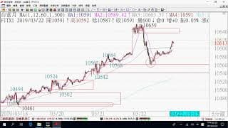 0325期貨關鍵報告與影音解析教學