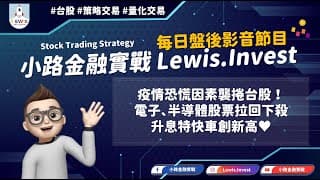 #小路金融實戰 升息特快車創新高！
