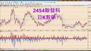 聯發科氣沉丹田、果然長紅大漲！