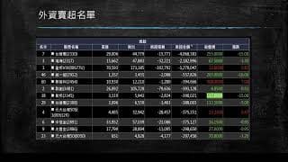 20200324盤前分享