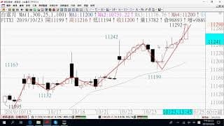 1025貨關鍵報告與影音解析教學