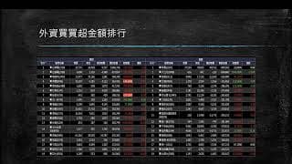 20200824 盤前分享