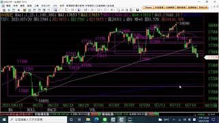 連續提醒跳空三天，注意再來不要做錯方向
