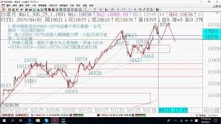 0402期貨關鍵報告與影音解析教學