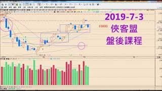 跳脫錨定效應、波段噴出輕鬆賺！