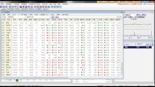 阿布解盤(2014-11-13)