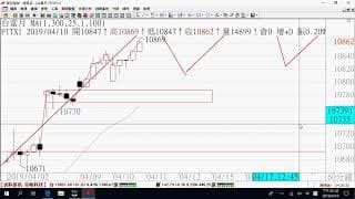 0411期貨關鍵報告與影音解析教學