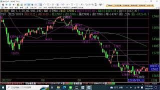 教您如何抓到1800點行情(免費文)