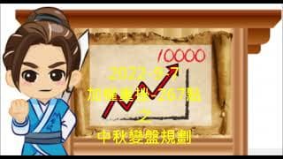輕鬆避開長黑重挫、反手空單再下一城！