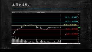 20200325 盤前分享