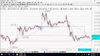 0911期貨關鍵報告與影音解析教學