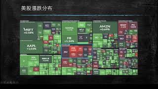 20200508盤前分享
