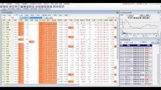 阿布解盤(2014-1-14)