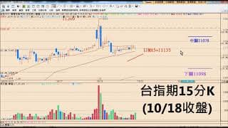 預告規劃精準命中、賀台股創29年來新高11271點！